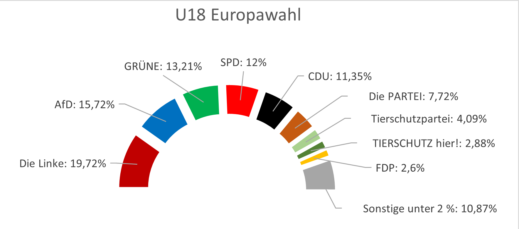 24-0603_U18-Europawahl_Ergebnis_Leipzig